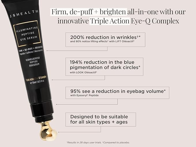 JSHealth Illuminating Peptide Eye Serum. Triple Action Eye-Q Complex with Caffeine, Niacinamide, Eyeseryl Peptide. Firms, De-Puffs, Brightens. Vegan (0.5 fl oz)