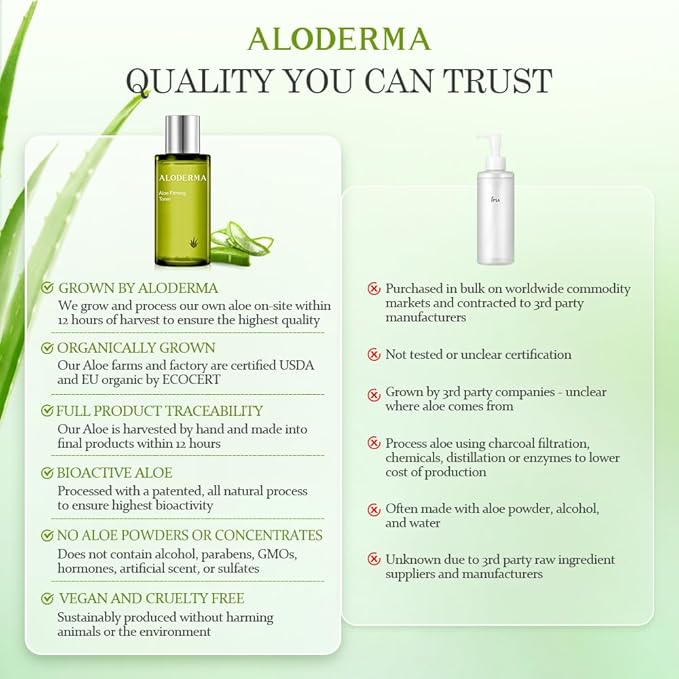 Aloderma Firming Skin Toner with 91% Organic Aloe Vera - Natural Facial Toner for Women with Natural Botanicals to Diminish The Appearance of Fine Lines & Wrinkles - Aloe Vera Facial Toner - 4.2oz