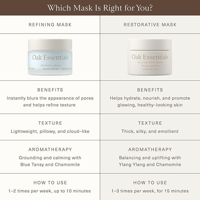 Oak Essentials Restorative Mask | Organic Honey Face Mask | Helps Hydrate, Calm & Nourish Dry, Irritation-Prone Skin, 1.9 Oz