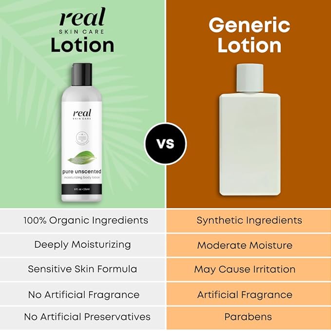 Real Skin Care Organic Body Lotion | Tighten and Moisturize Dry Skin | Reduce Fine Lines and Wrinkles | Natural Body Lotion Without Chemicals | Coconut Lotion Body | Paraben Free Clean Lotion | 8oz