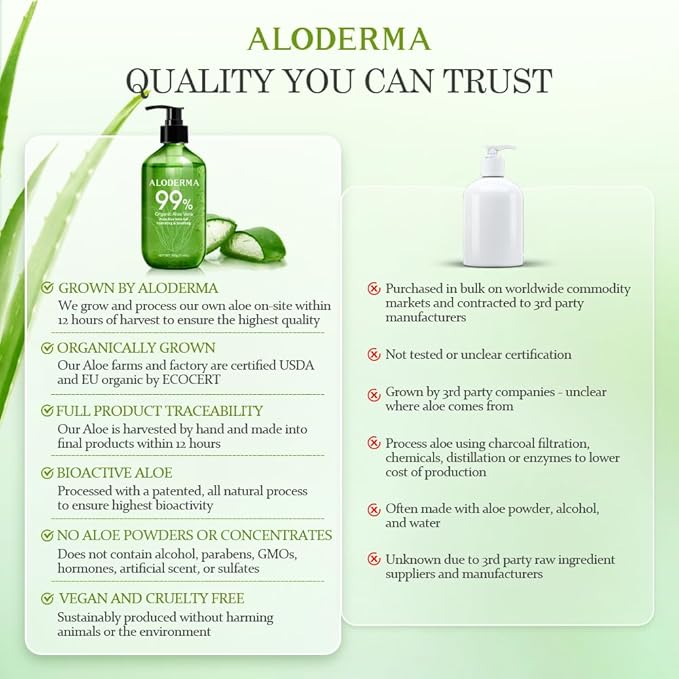 Aloderma Aloe Vera Gel - Large 17.6oz Value Pump - Made within 12 Hours of Harvest with 99% Organic Aloe Vera, Lightweight, Non-Sticky for Sunburns, Natural, Soothing Aloe Vera for Face & Hair
