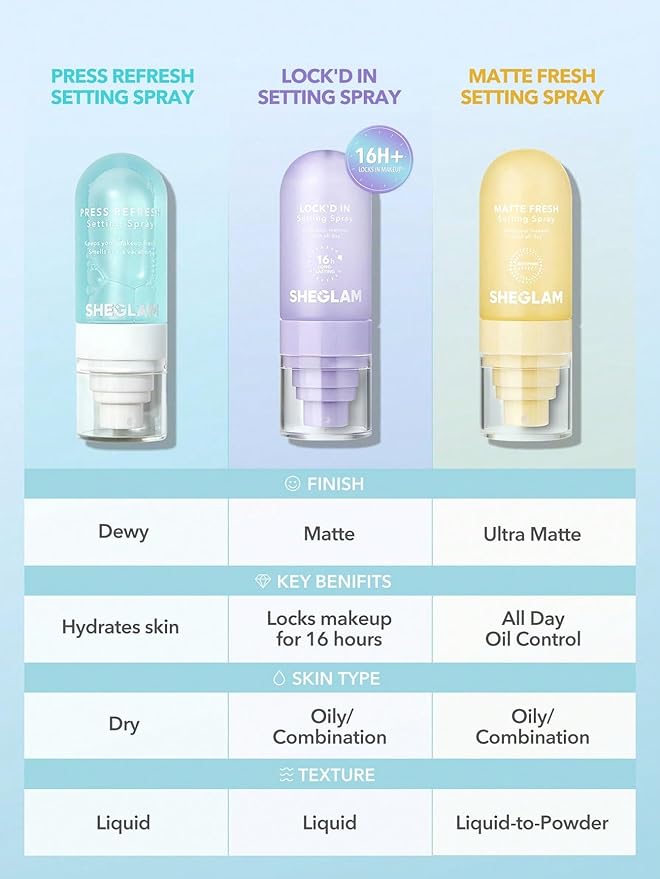SHEGLAM Lock'd In Setting Spray Mattifying Effect Quick-Drying Long Lasting Makeup Locking Spray Oil-Control Non-Greasy Makeup Setting-Purple