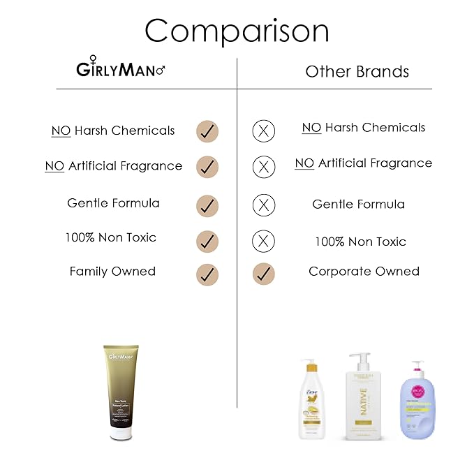 Natural Non Toxic Lotion - Made With Mango Butter, Olive Oil, & Glycerin, Unscented, Fragrance Free, Nourishing Ingredients, For All Skin Types, Family Owned