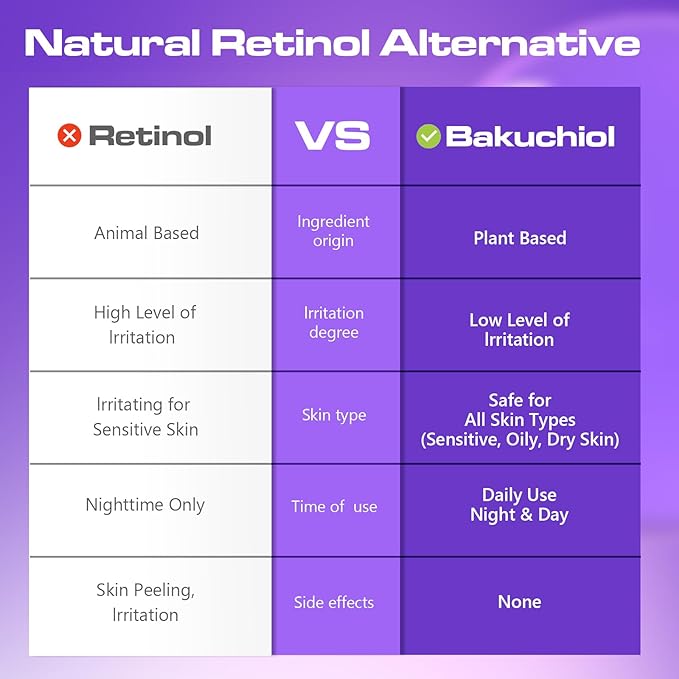 Bakuchiol Serum Concentrate, High-Potency Mix-In Bakuchiol Oil Serum, Gentle Retinol Alternative for Wrinkle Reduction, Hydrating & Firming Anti-Aging Skincare, Vegan Non-GMO, 30ml 10,000ppm