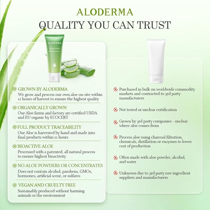 Aloderma Aloe Vera Gel Made within 12 Hours of Harvest with 99% Pure Organic Aloe Vera, Easy Travel Size Tube for Body, Face, & Scalp, Cooling & Soothing Support for Skin & Sunburn - 1.5oz - 2ct