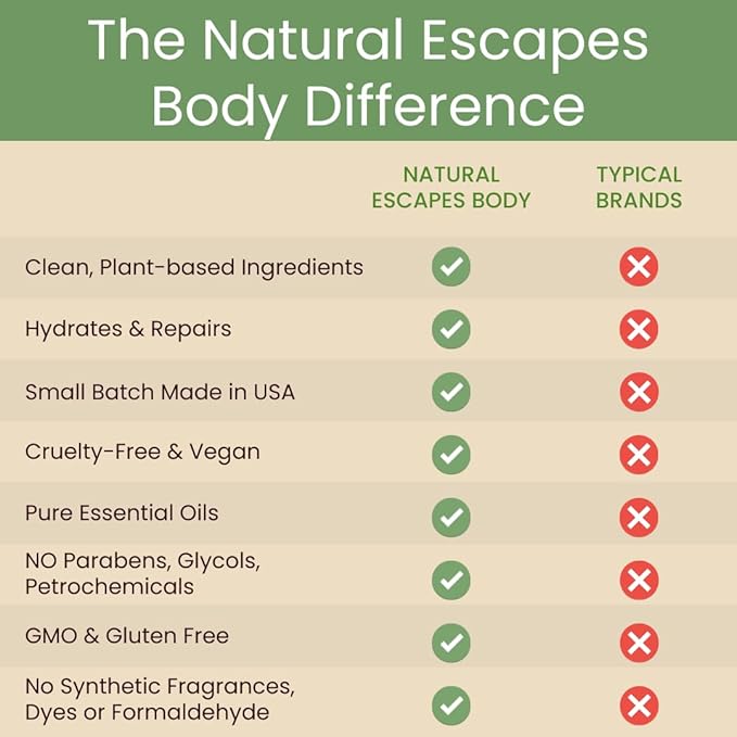 Natural Escapes Lemongrass Body Lotion & Hand Cream for Dry Skin, Firming Moisturizer for Crepey, Itchy & Sensitive Skin, with Coconut Oil, Olive Oil & Ceramides, 8 oz