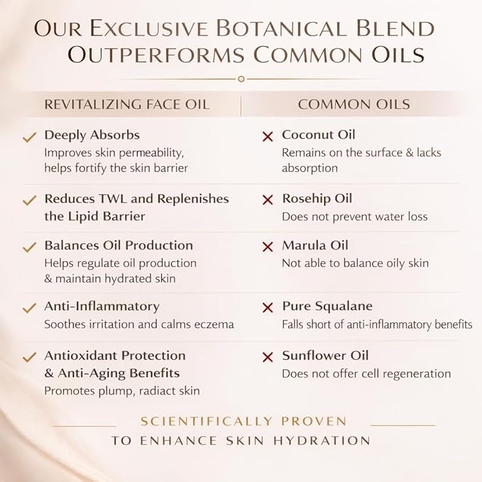 100% Organic Tsubaki Face Oil & Under-Eye Serum. Jojoba, Calendula, & Rice Bran - Hydrating & Brightening for Glowing Skin, Dark Spots & Even Skin Tone, Moisturizing Anti Aging Serum by Finally