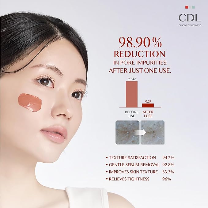 CANDORLOV Clay Mask for Face, Korean Red Mud Mask – Deep Pore Cleansing Facial Mask for Sensitive Skin, Exfoliating & Soothing Kaolin Clay Mask to Remove Impurities & Sebum, 2.7 oz