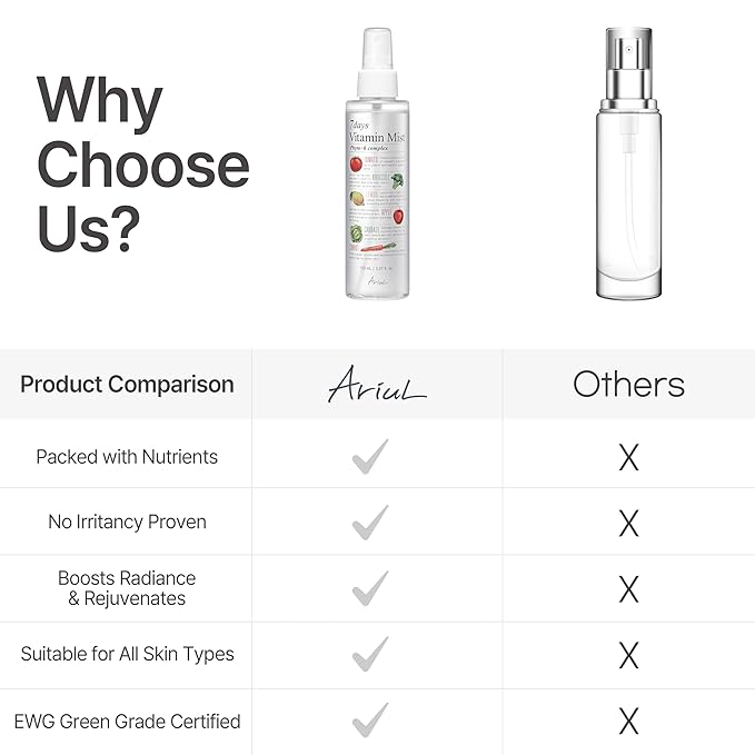 Ariul 7 Days Vitamin Mist 5.07 fl. oz. All Natural Green Graded Nutrients Facial Toner Moisturizing Spray - Biotin, Niacinamide, Riboflavin, Ascorbic Acid, Butylene Glycol, Cyanocobalamin