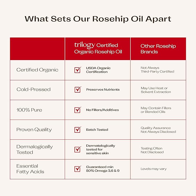 Trilogy Certified Organic Rosehip Oil Antioxidant+ Duo, With Enriching Antioxidants & Essential Fatty Acids, 1.0 fl oz Each