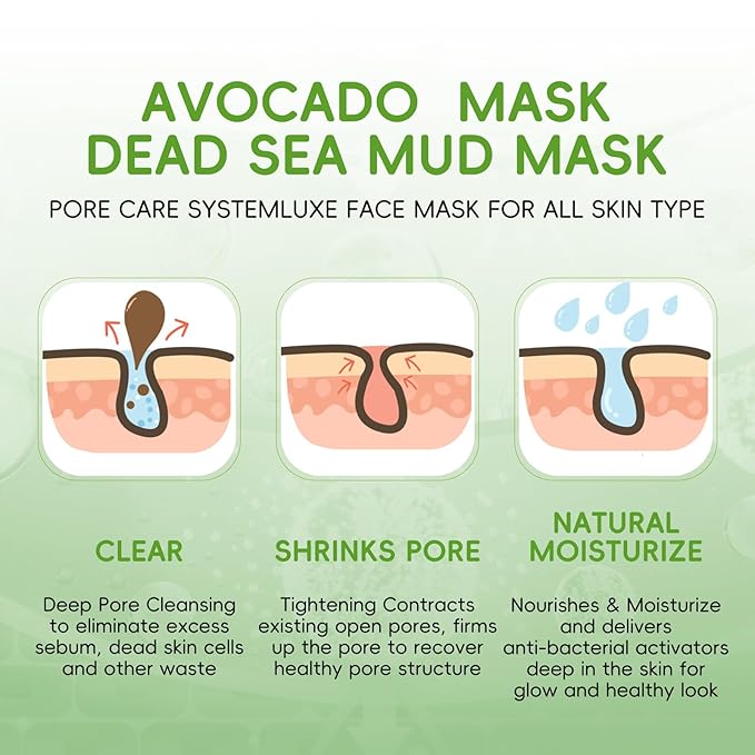 Clay Mud Face Mask for Women,Avocado Dead Sea Mud Facial Mask Skincare,Deeping Cleansing,Oil Control,Hydrating Face Cleaning Clay Masks for All Skin Types (4.2OZ)