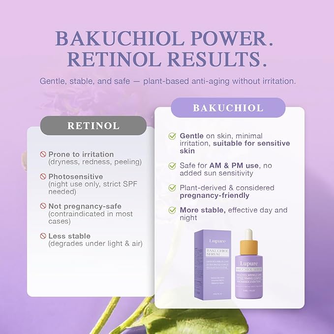 Lupure Bakuchiol Serum for Face – Natural Retinol Alternative for Wrinkles, Fine Lines, Firming, Brightening, Hydrating, Soothing, Anti-Aging & Sensitive Skin Care, with Matrixyl 3000 & Niacinamide