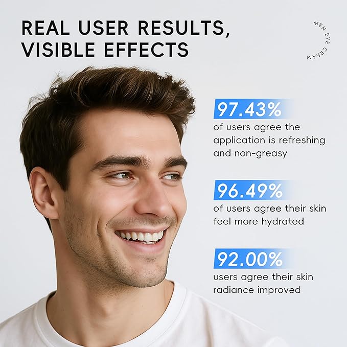 Men's Lift & Hydrate Triple Roller Eye Cream, Multi-Effect Correxion Eye Cream, Gentle Formula, Improve Dark Circles Eye Bags Under Eye Cream for Fine Wrinkles & Puffiness Treatment
