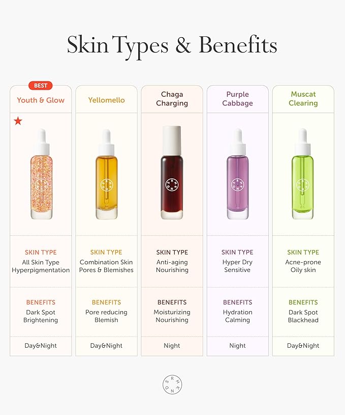 SERUMKIND Chaga Mushroom Serum for Face - Betaine Moisture Boost + Chaga-Derived Beta Glucans - Deep Hydration for Extremely Dry Skin - Korean Skincare - Vegan & Cruelty-Free – 1.01 fl.oz.
