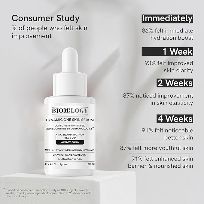 Biomlogy All-in-One Skin Serum with 38.5% Actives | 20% Niacinamide, 2% Vitamin C & 2% Alpha Arbutin | Multi-Benefit Formula for Smoother, Clearer & Even-Looking Skin | 1.01 Fl Oz (30 ml)