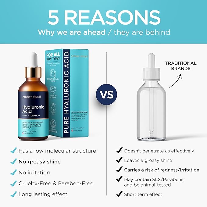 Hyaluronic Acid Serum for Face (1 Oz) for Skin and Lips - Hydrating & Moisturizing Serum for All Skin Types, Paraben-Free & Fragrance-Free