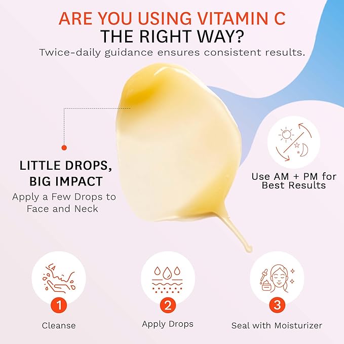 Fig.1 Vitamin C 15% Face Serum for Women | Nourishing Hydrating - Anti Wrinkle Antioxidant Serum for Face | Moisturizing Facial Skin Care Treatment for Dry, Oily & Normal Skin – 1.0 oz