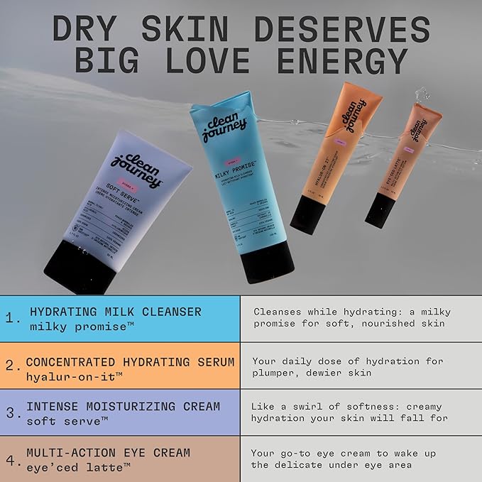 cleanjourney Hydrating Eye Cream, Brightening & De-Puffing Formula with Hyaluronic Acid & Caffeine for Smooth, Revitalized Under Eyes, Vegan, EWG Verified Skincare, Unscented, 0.5 Fl Oz