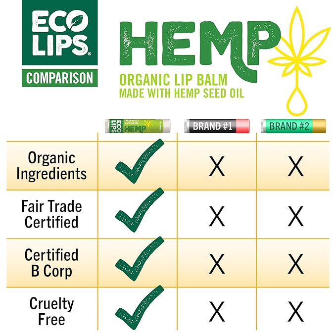 Eco Lips Organic Hemp Lip Balm with Beeswax, Coconut Oil, Vitamin E. Best Lip Balm to Soothe & Moisturize Dry, Chapped Lips (Vanilla Mint, 6-Pack) | Made in the USA