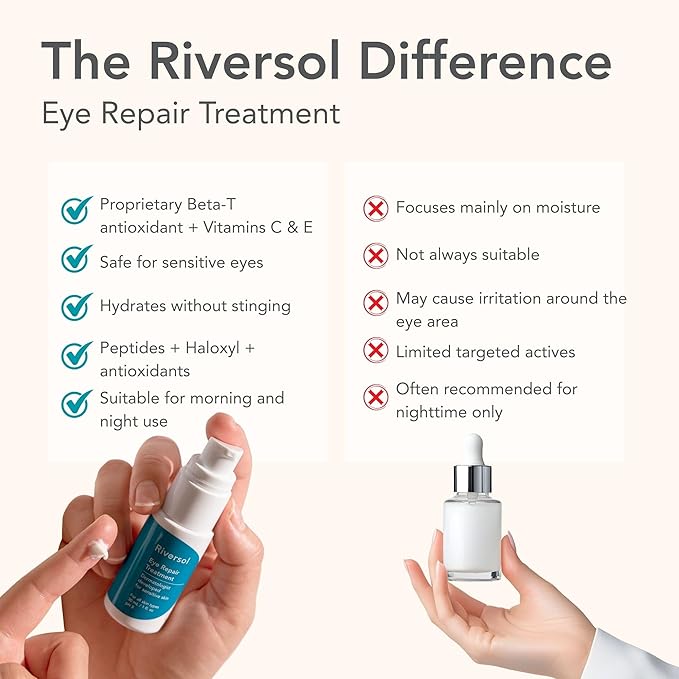 Riversol Eye Cream for Dark Circles & Puffiness | Under Eye Cream for Bags | Anti-Aging Multi-Peptide Formula with Matrixyl | Sensitive Skin Safe | 4 Month Supply