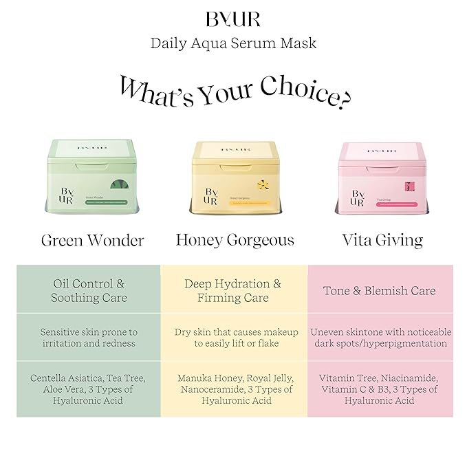 ByUR Vita Giving Daily Aqua Serum Mask (30 Count) Hydrating Moisturizing Face Mask, Dark Spot & Hyperpigmentation Treatment, Brightening Dull Dry Skintone, Pore Tightening, Vegan K-Beauty Skincare