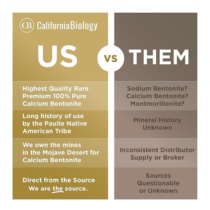 California Biology Calcium Bentonite Clay | Indian Healing Clay for Face & Body | Deep Pore Cleansing & Detox Face Mask | Skincare, Beauty, & Acne Treatment for Face | Natural Skin Care Mask | 6 Count