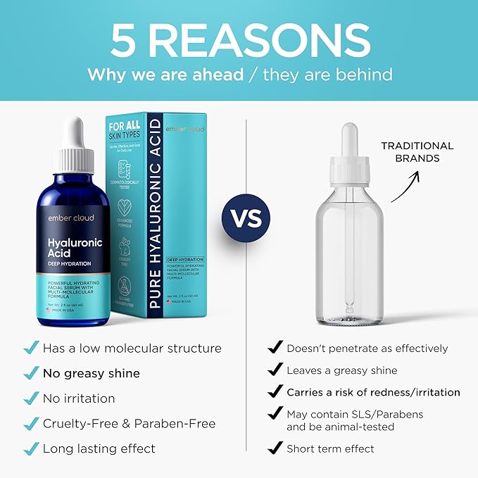 Hyaluronic Acid Serum for Face (2 Oz) for Skin and Lips - Hydrating & Moisturizing Serum for All Skin Types, Paraben-Free & Fragrance-Free