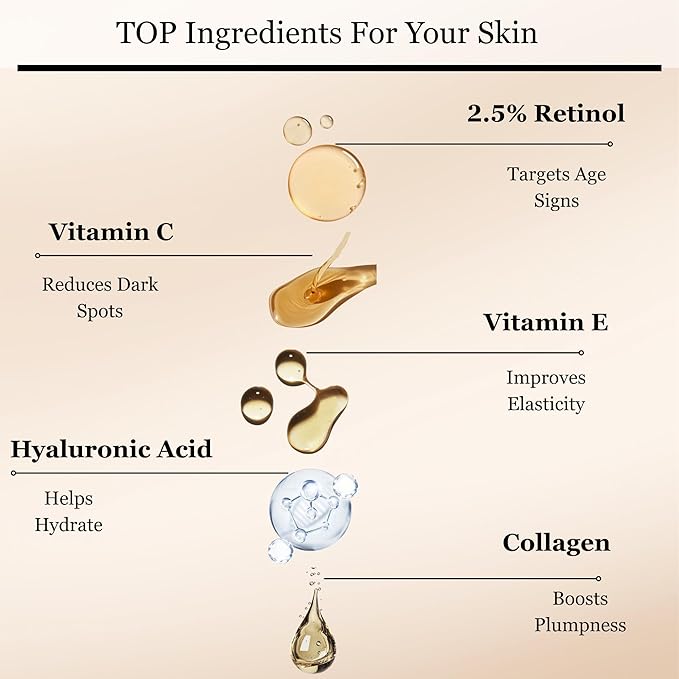 Retinol Serum 2.5% | Anti-Aging Face Serum With Collagen, Vit C, E & Hyaluronic Acid | Targets Wrinkles, Fine Lines, Even-Toned Youthful-Looking Skin – 1 Fl Oz