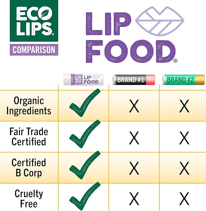 Eco Lips Lip Food - Nutrient Dense & Organic Lip Balm (Protect) - Lavender & Vanilla Flavor, 3-pack