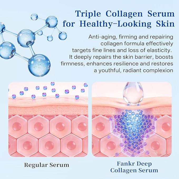 6X Collagen Peptides Serum, Anti-Aging Hydrating Serum for Plump & Firm - Looking Skin, Peptides Serum for Face - Fine Lines & Wrinkles & Radiance, with Multi Peptide and Deep Collagen(1.5 ml*30)