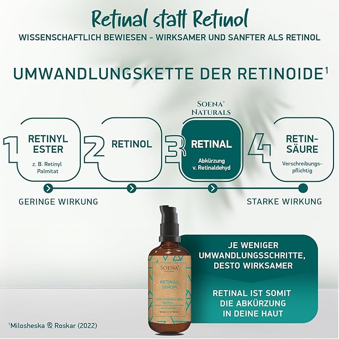 SOENA Retinol Serum for Face – The Best Retinol Form (Retinal) + 7 Active Ingredients = Hyaluronic Acid, Vitamin C, Niacinamide | Anti Aging Wrinkle & Fine Line Treatment – Made in Germany – 1.7 Fl Oz
