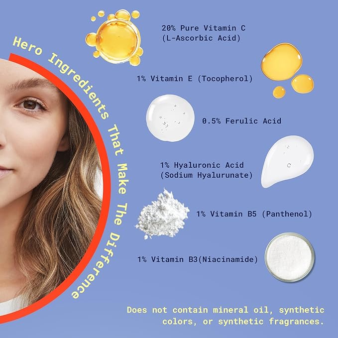 bioBare® Vitamin C, B, E & Ferulic Serum | 20% Pure Vitamin C Facial Serum with Hyaluronic Acid, Niacinamide & Ferulic Acid | L-Ascorbic Acid Serum for Dark Spots, Fine Lines, Wrinkles, Uneven Skin