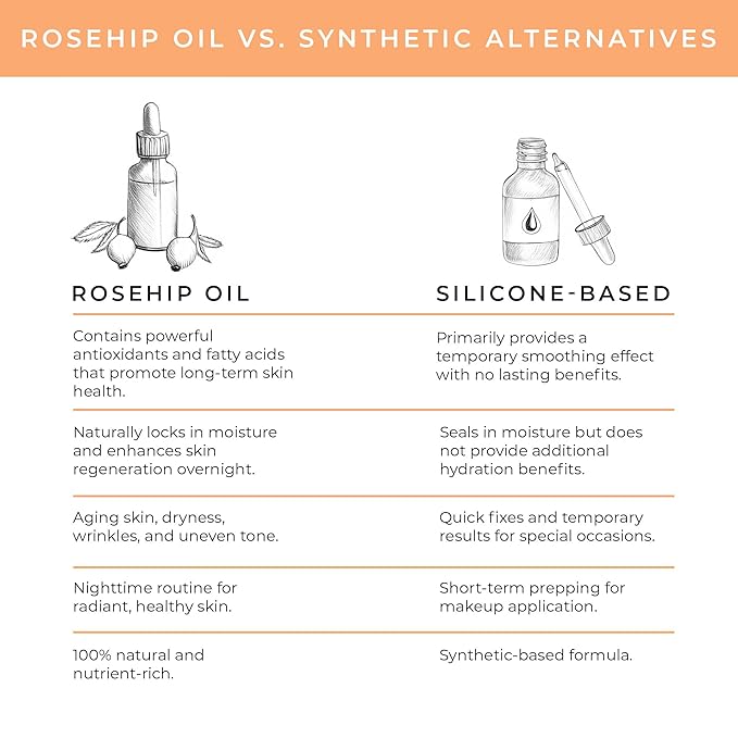 Cocoon Apothecary Rosehip Oil 2 fl oz - 100% Pure Facial & Rosehip Oil For Face, Ecocert Cosmos Organic, Nourish + Calm, Hydrate, Smooth Dry Irritated Skin, Rich in Antioxidants