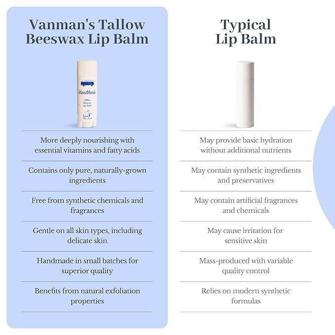 VanMan Beeswax Lip Balm Tube – Organic Tallow Balm with Grass-Fed and Finished Suet Beef Tallow, Sweet Almond Oil, and Lanolin – Hydrating Lip Moisturizer – Unscented – 3 Tube Pack