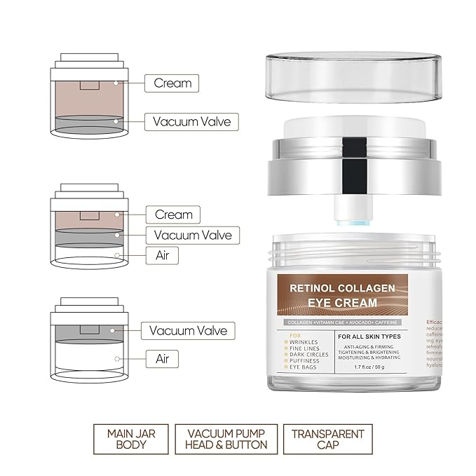 Dark Circle Eye Cream for Women Who Often Stay Up Late: Reduces Puffiness and Bags Under Eyes - with Caffeine Retinol Niacinamide