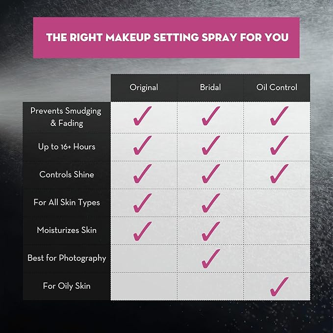 Skindinavia The Makeup Finishing Spray, Bridal Makeup Cooling Setting Spray, All-Day Wear, Long-Lasting Up to 16+ Hours, Heat-Resistant & Waterproof, Wedding Day, Bridal Shower Gift, 2.0 Oz