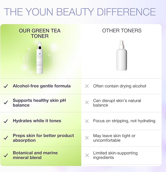 YOUN Beauty Green Tea Toner Face Mist Spray | Alcohol-Free, pH-Balancing & Hydrating Toner with Green Tea and Chamomile Extracts by Dr. Anthony Youn (180ml)