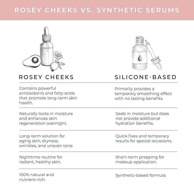 Cocoon Apothecary 2 fl oz Rosey Cheeks Facial Oil Serum | Ecocert Cosmos Natural | Facial Serum For Women, Dry Skin, Natural Ingredients Avocado Oil, Camellia Seed Oil, Rosehip CO2, Rose Absolute