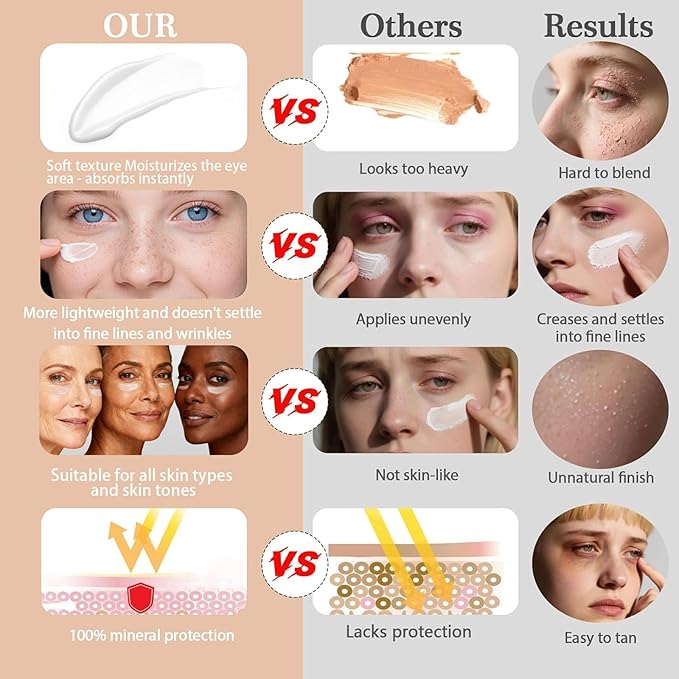 Temporary Instant Eye Tghtener Cream, Under Eye Cream For Dark Circles，Retinol Eye Cream Anti Aging，Under Eye Serum For Dark Circles And Puffiness For All Skin Types (Unscented)