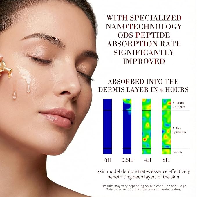 HKH Bakuchiol Retinol Serum For Face: 30 Caps Anti-Aging Serum for Sensitive Skin - SGS Tested to Reduce Wrinkles by 32.95% in 4 Weeks - 4 Plant-Based Vitamin A + Vitamin C - Travel-Friendly (Light)