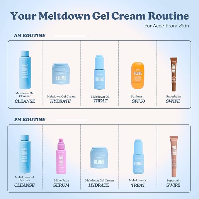 Blume Meltdown Gel Face Moisturizer for Acne Prone Skin - Oil Free Facial Moisturizer with Niacinamide & Centella to Even Skin Tone - 72-Hour Hydration Face Cream with Ceramides & Squalane (1.7 oz)