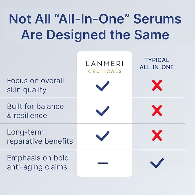 Lanmeri Total Package Serum – Multi-Peptide with GHK-Cu Copper Peptide & Matrixyl® 3000 – Fine Line & Wrinkle Support, Collagen & Barrier Repair – Hydrating Anti Aging Collagen Face Serum