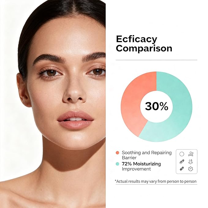 Venrock Face Moisturizer for Sensitive Skin, Fragrance-Free Daily Face Cream with Hyaluronic Acid & Probiotic-Derived Ingredients, Lightweight Non-Greasy Hydrating Lotion, Airless Pump, 1.69 fl oz
