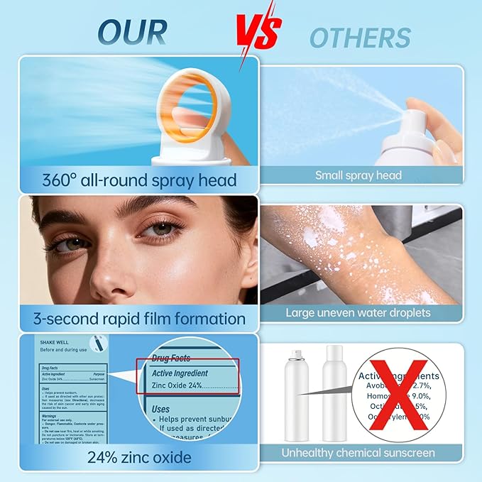 Reef Safe Mineral Sunscreen Spray SPF 50+ with Zinc Oxide, Broad Spectrum UVA/UVB Protection, Lightweight Non-Greasy, Travel Size Sunscreen for Face & Body, Water & Sweat Resistant, 6.76 oz(2 Pack)