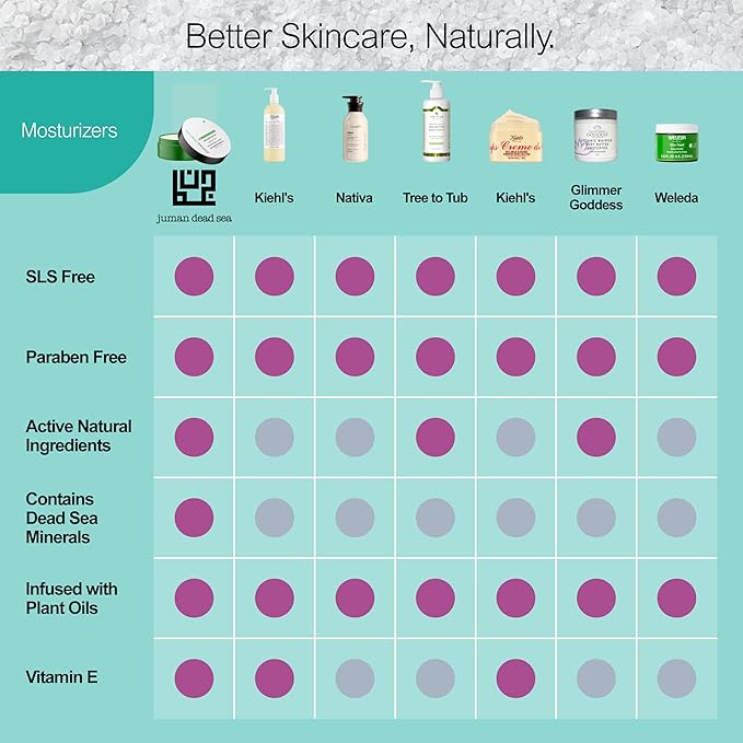 Juman Dead Sea Mineral Body Butter | SLS & Paraben Free | Made with Active Natural Ingredients | Jasmine Scented Body Butter | Suitable for Sensitive Skin | 7.1oz