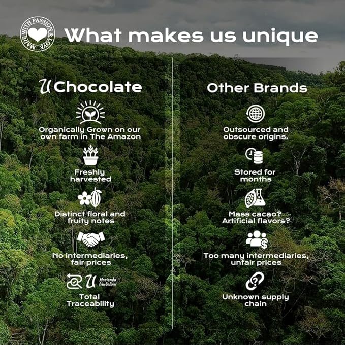 U Chocolate Organic Cacao Butter 16 oz, Fresh From Our Farm, Raw Food Grade Cocoa Butter, For Vegan Baking, Chocolate Making and more