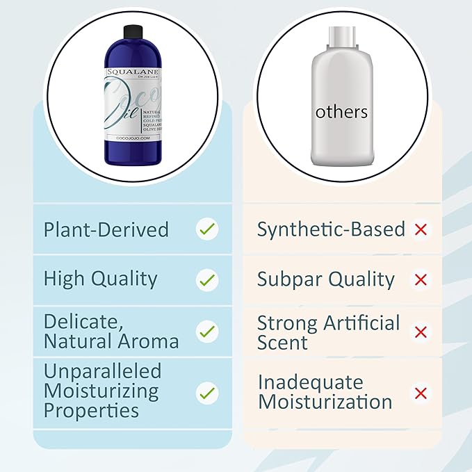 Dr Joe Lab Squalane Oil Pure Plant Derived Refined Cold Pressed Squalene From Olives Vegan Undiluted Bulk Carrier Oil for Face Skin Hair Body Cosmetics Natural Cleanser Moisturizer (16 oz)