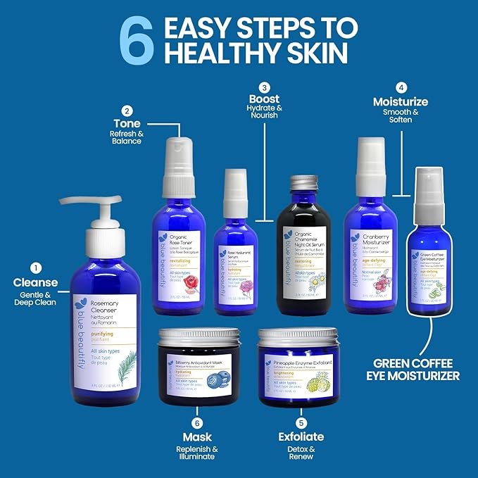 Blue Beautifly Green Coffee Under Eye Cream - Go-To Instant Eye Bag Remover - Reduces Puffiness/Dark Circles - Triple-Caffeinated with Coffee Bean Extract, Coffee Oil & Coffee Essential Oil - 1 fl oz