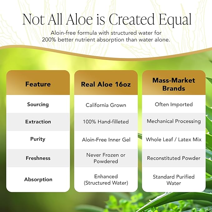 Real Aloe Aloe Vera Lotion (16 fl oz) | Organic Aloe for Face, Body & Hands | Lightweight, Fast-Absorbing Moisturizer | Non-Greasy Hydration for Dry & Sensitive Skin | Made in USA