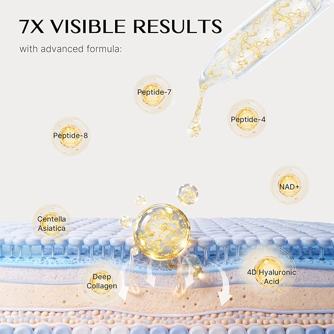 NAD+ Silk Peptides Serum for Face | Anti-Aging Facial Serum 85% Multi-Peptide Complex, Deep Collagen, Niacinamide and 4D Hyaluronic Acid for Wrinkles, Fine Lines & Radiance 30 Pcs